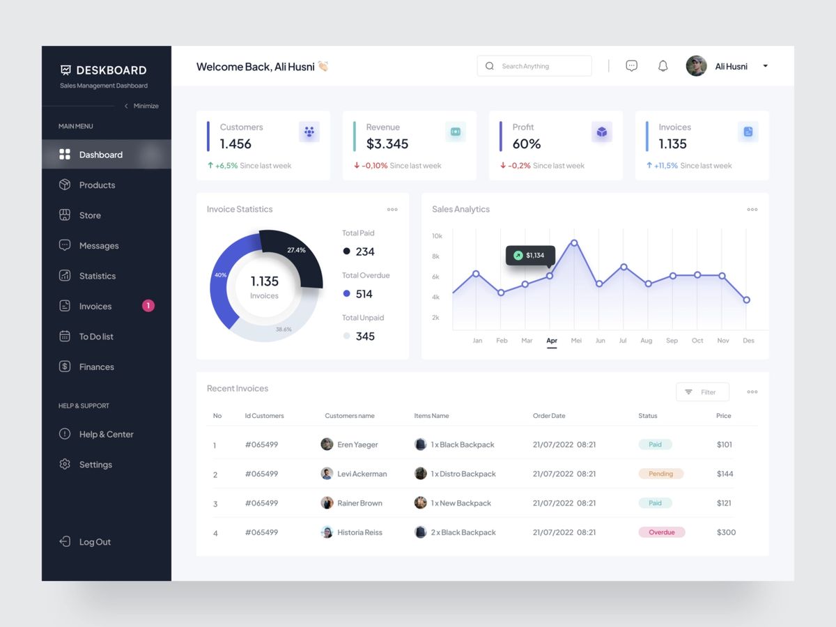 Dashboard analytics